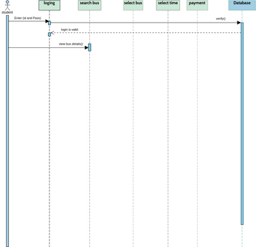 Generate Sequence Diagram From C Code Visual Studio 2012 10
